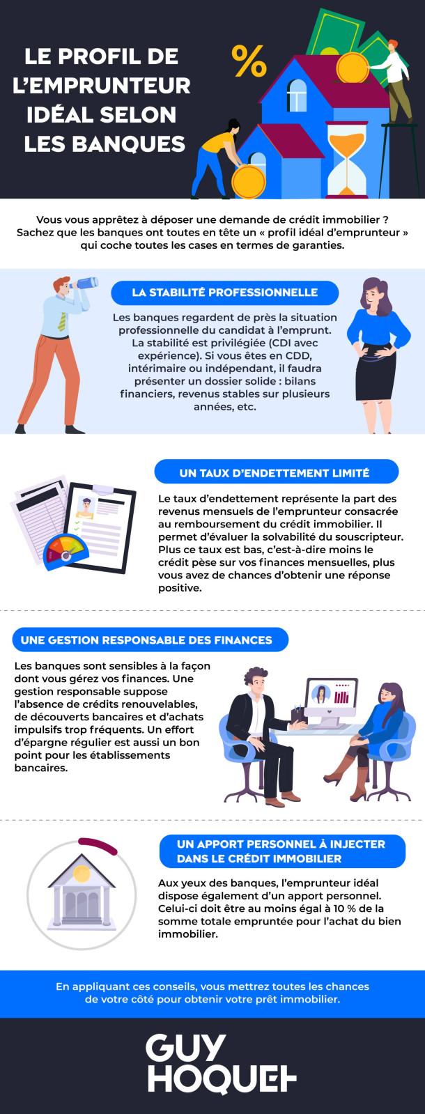 Le profil de l'emprunteur idéal selon les banques